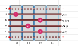 accordi per chitarra la7