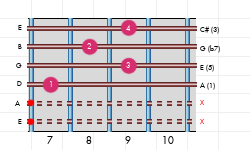 accordi per chitarra la7