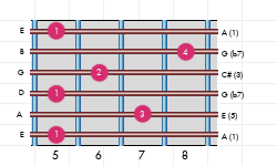 accordi per chitarra la7